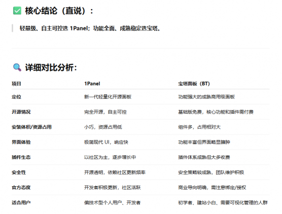 1Panel - 现代化、开源的 Linux 服务器运维管理面板 - 官网